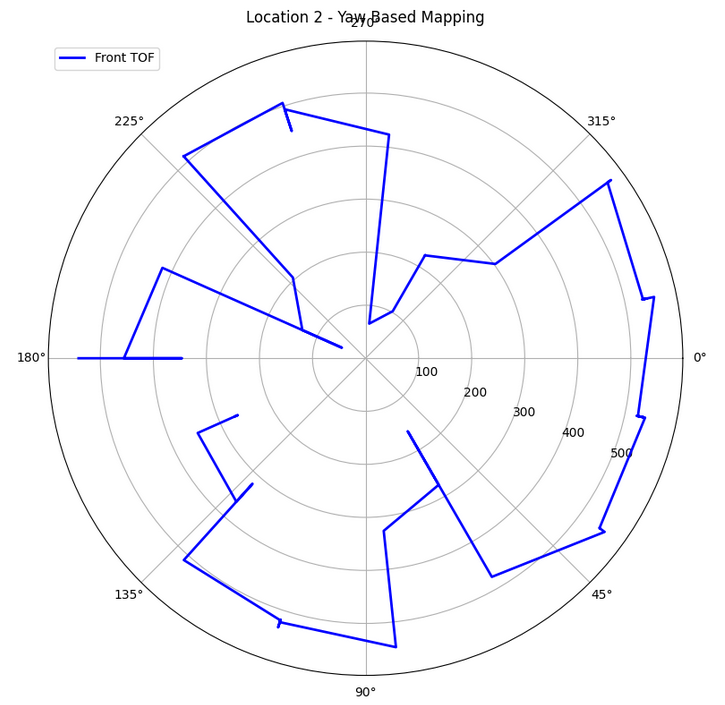 ELLmap